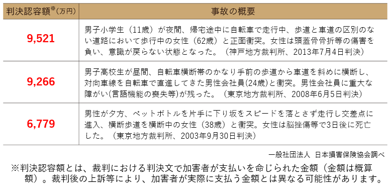 自転車 安全 利用 五 則 いつから