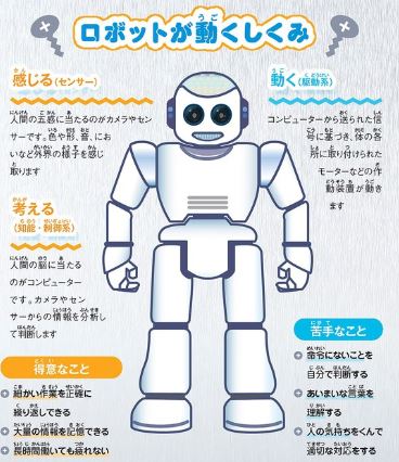 Ai搭載は当たり前 ロボットと暮らす社会 ニュースがわかるオンライン