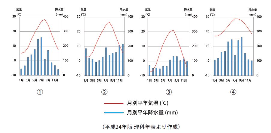 上下前後 共通して使われている漢字を探せ ニュースがわかるオンライン