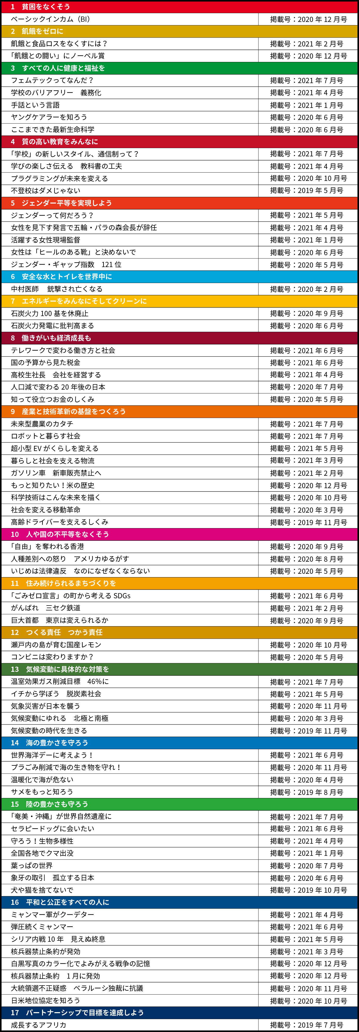 Sdgs 夏休み自由研究 ニュースがわかるオンライン