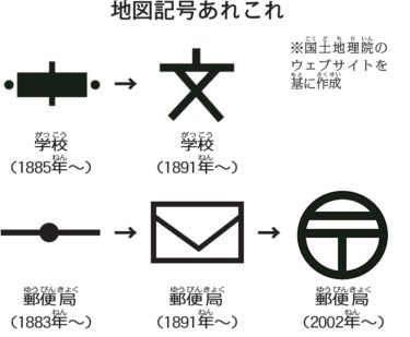 学校の記号　なぜ「文」？ 【地図がわかる】