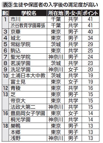 中学受験2010首都圏版 塾ランキング―あの中学を狙うならここに通え 渾身!親の強化書 [単行本] 石田 達人