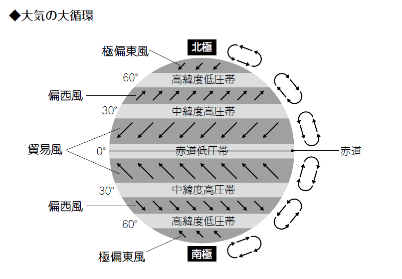 フライトタイムとブロックタイムの違いは何ですか？