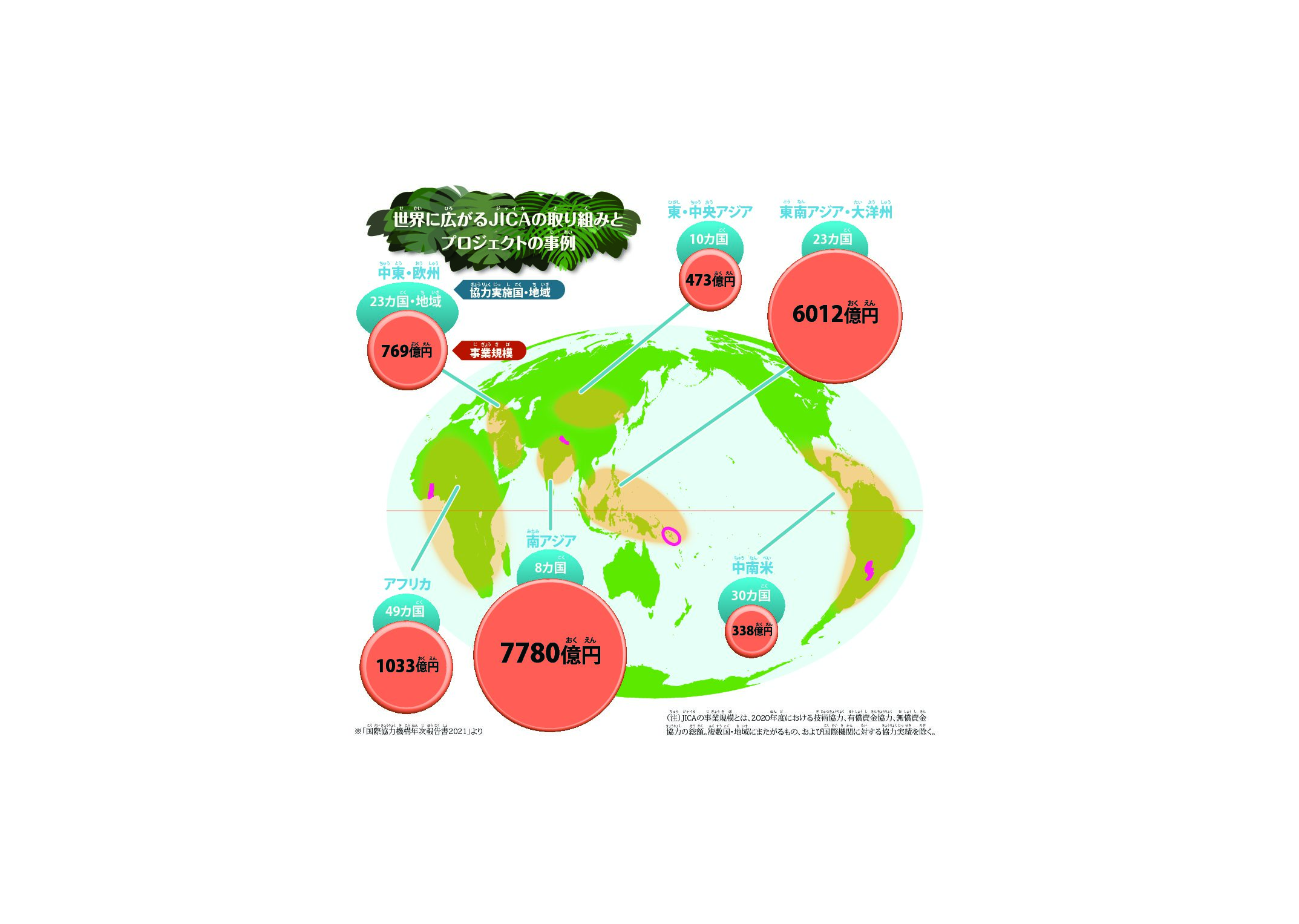国際協力の現場｜ニュースがわかるオンライン