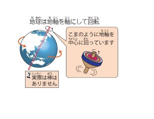 地球はなぜ回っているの？【疑問氷解】