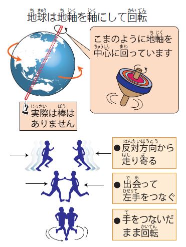 地球はなぜ回っているの？【疑問氷解】