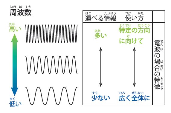 角周波数ってなんですか？: 角周波数 角振動数 違い – SJGZY