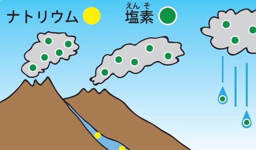 海の水　なぜしょっぱい？【疑問氷解】