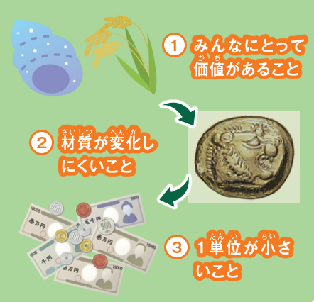 お金ないので助けてください カタチや時代が変わっても 変わらないお金の役割