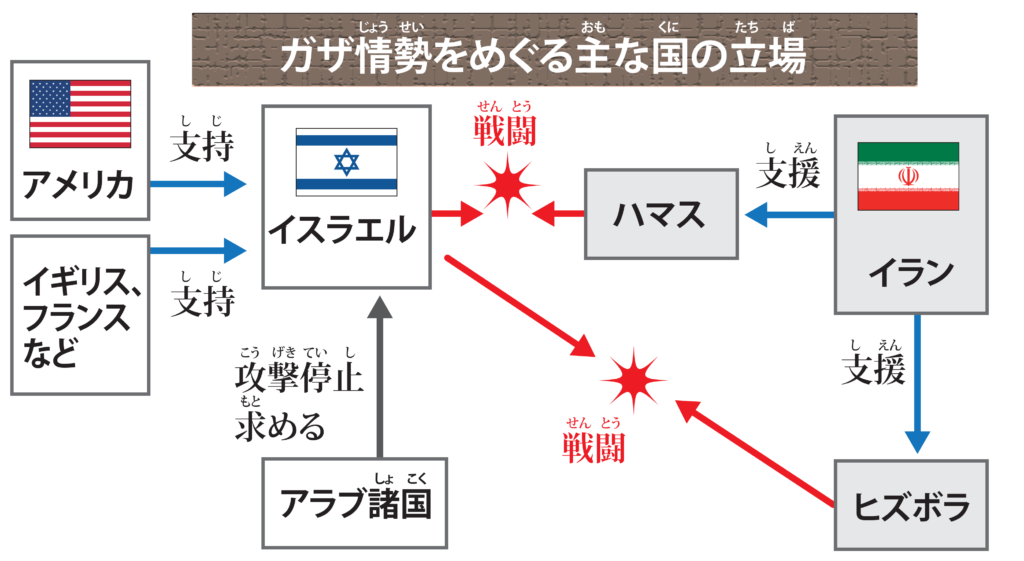 停戦に向け一つになれない世界｜パレスチナ・ハマスとイスラエル