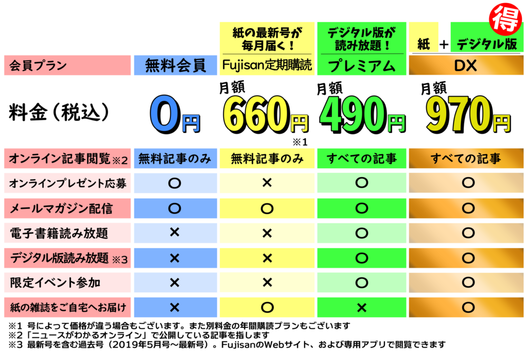ロボコンマガジン( 定期配送6号分セット・ 送料込み ) ロボコンマガジンのバックナンバー | 雑誌⁄電子書籍⁄定期購読の予約は