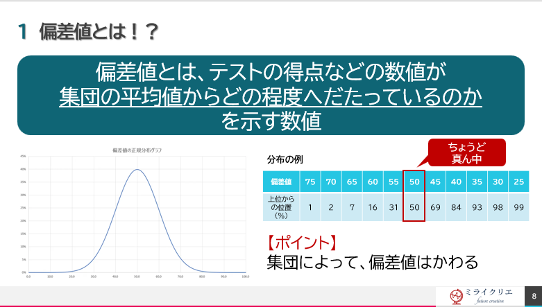 偏差値はあくまで目安！」中学受験 偏差値の正しい理解│子どものため