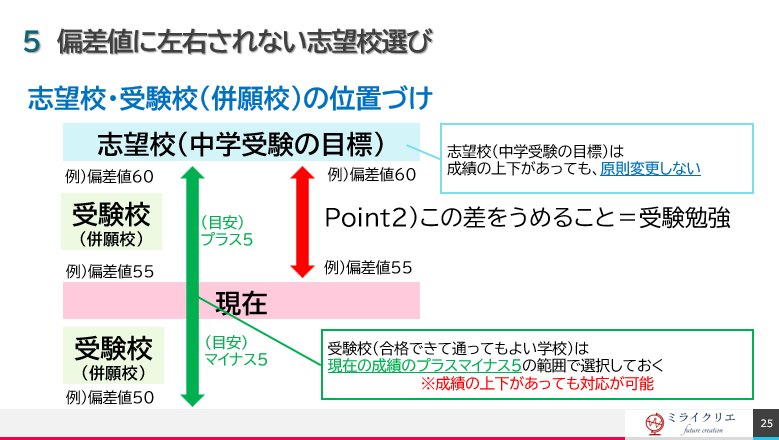 偏差値はあくまで目安！」中学受験 偏差値の正しい理解│子どものため