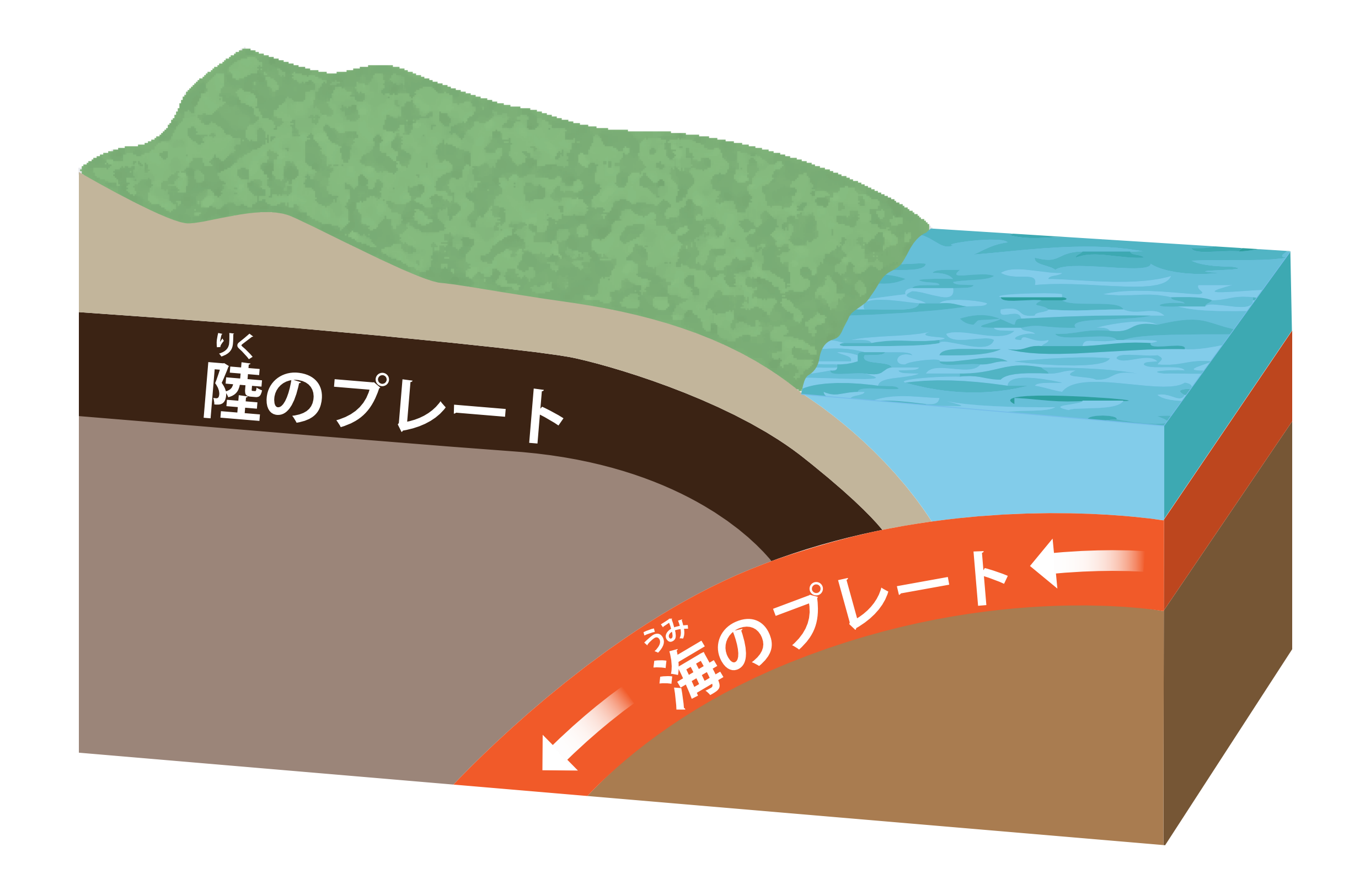 なぜ 日本 は 地震 が 多い のか