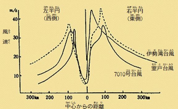 高峰譲吉（たかみねじょうきち）」ってどんなひと？世界を動かし