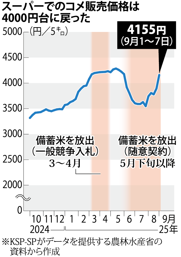 受験対策のプロが解説！ 時事問題攻略2025【11月号】