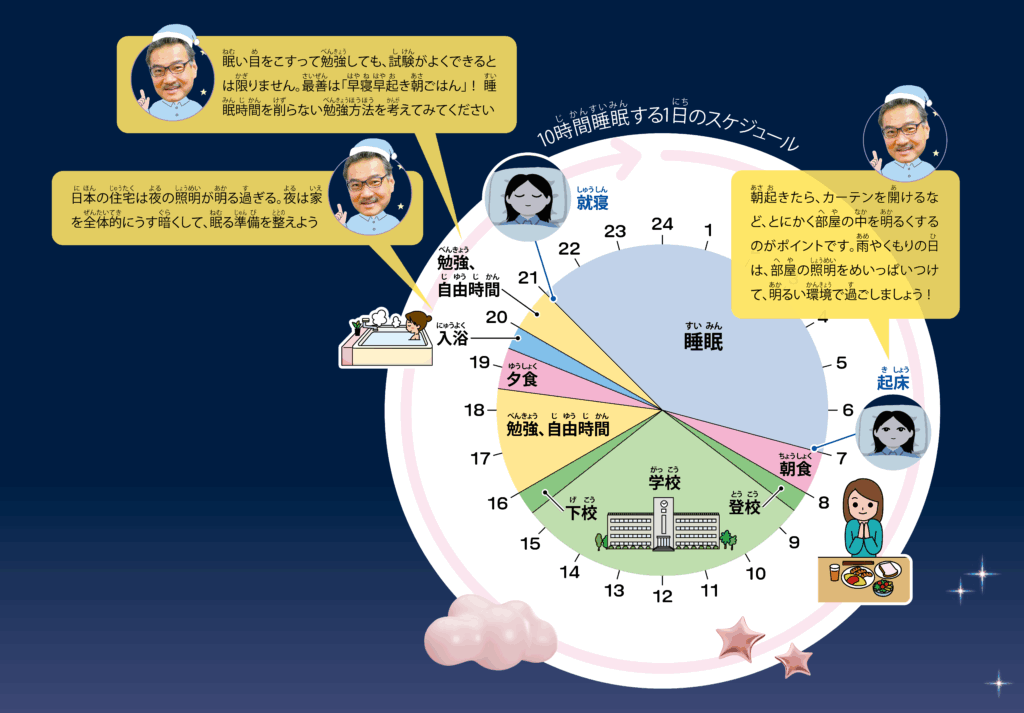 勉強の効率を上げる最適な睡眠時間を知ろう