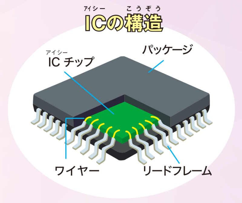 ニュースで見る「半導体」って何だろう?
