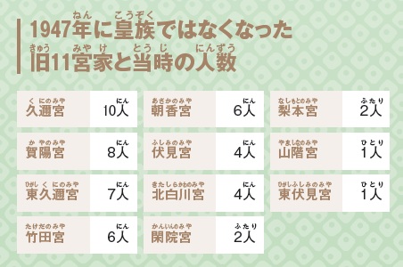 皇族数増やすため法改正へ